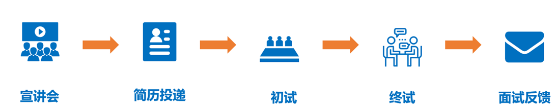 招聘流程.png