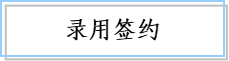 录用签约